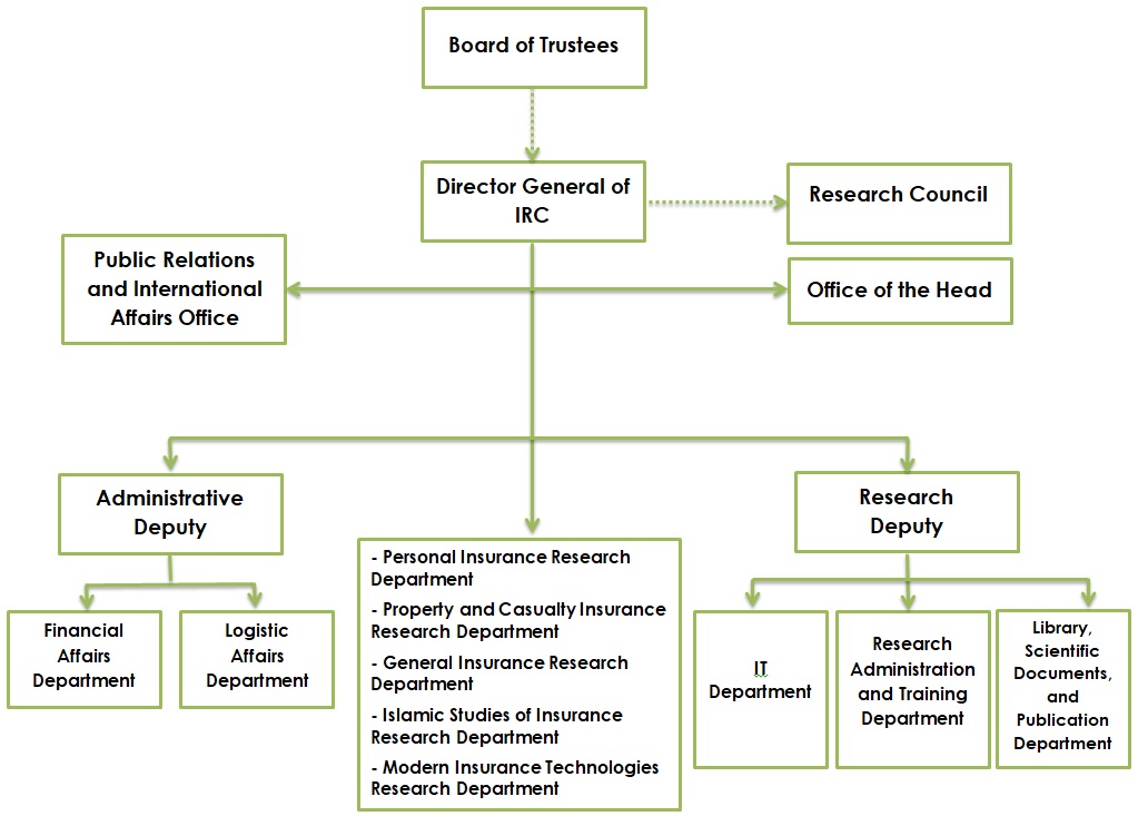 organizational chart.jpg